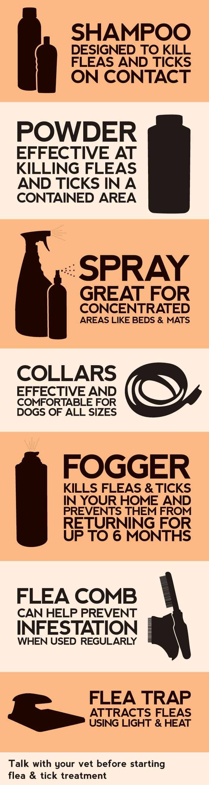 Types of Flea & Tick Treatment